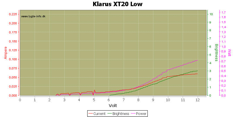 Review of Klarus XT20